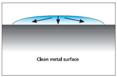 Industrial identification: Surface energy and bonding properties